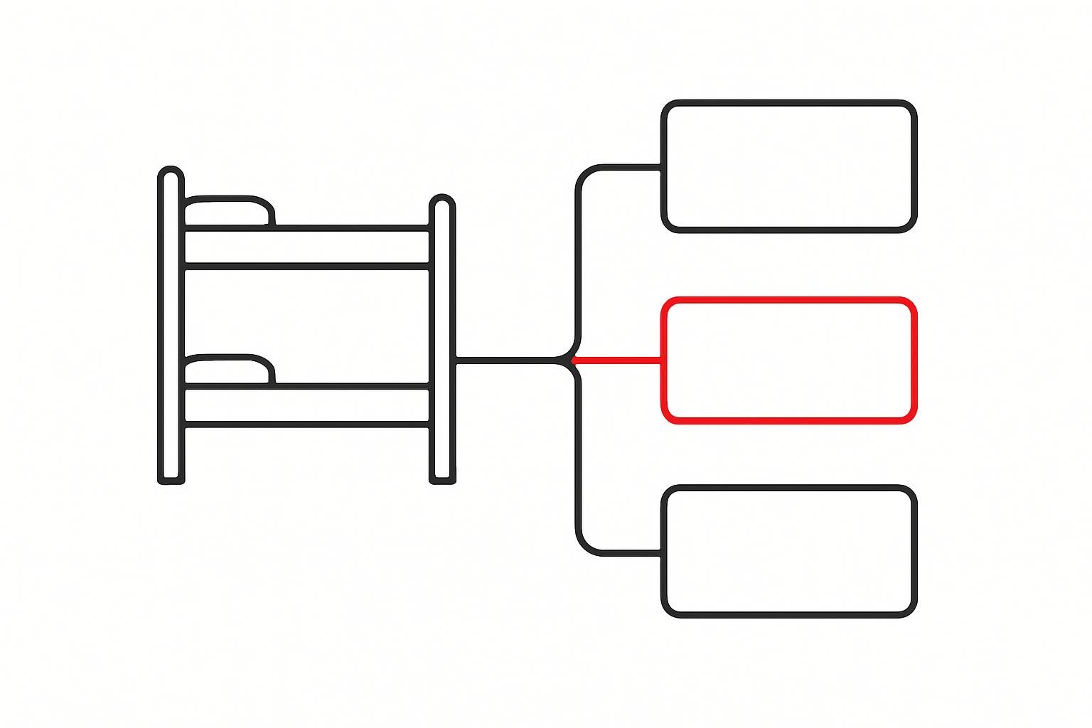 A minimal diagram illustrating a dorm bed connected to multiple OTA channels, showing where sync conflicts occur.