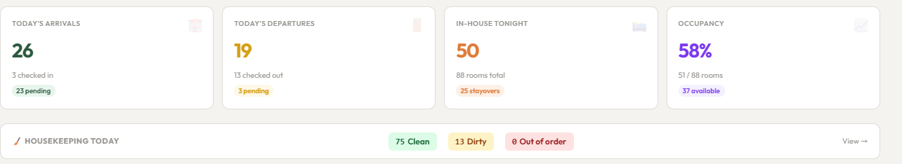 Kimchee PMS dashboard KPIs